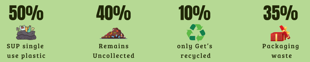 plastic waste stats